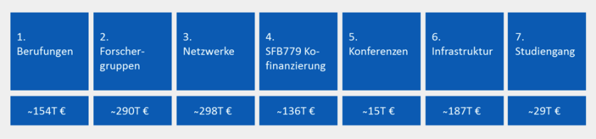 foerderung2014