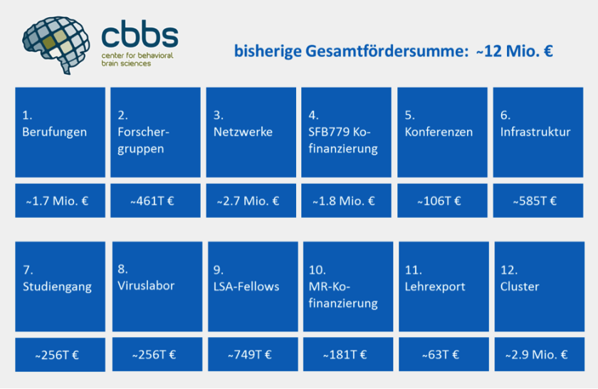 foerderung2008-2014